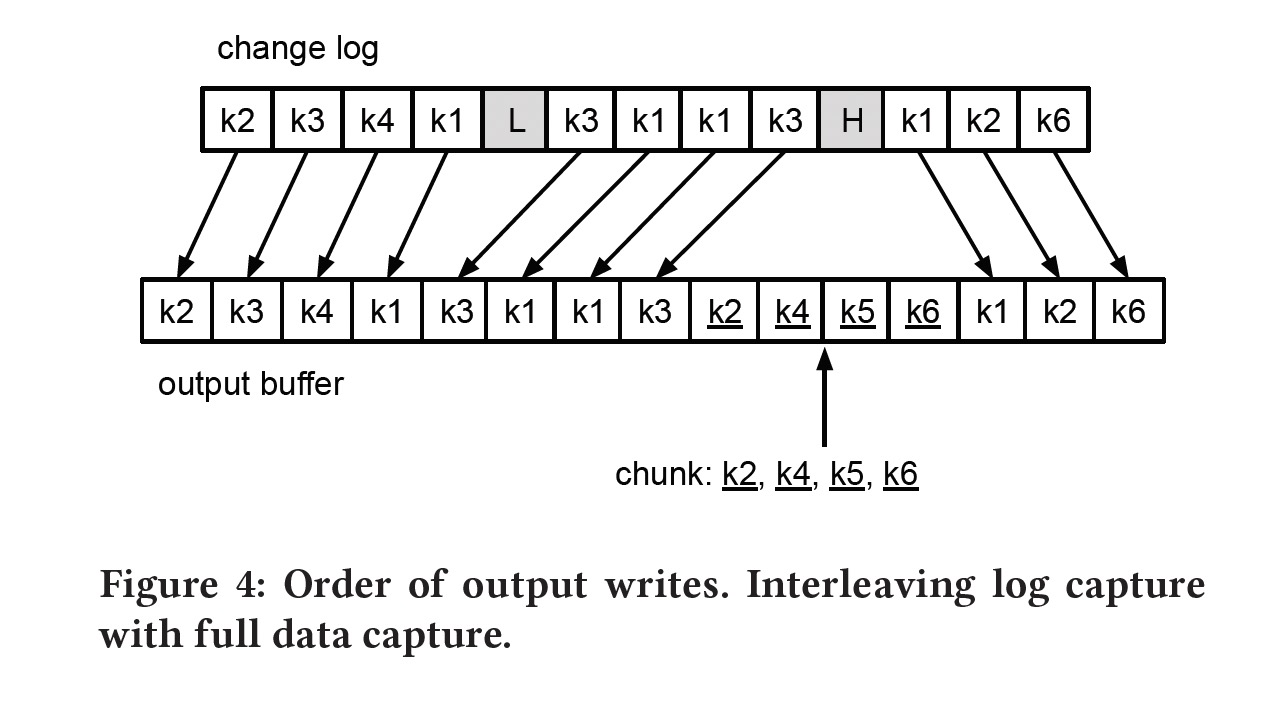 Interleaving log capture with full data capture