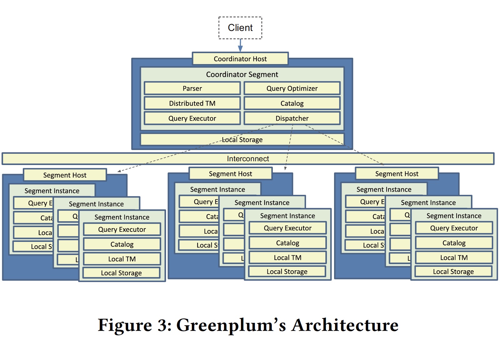 gpdb architecture