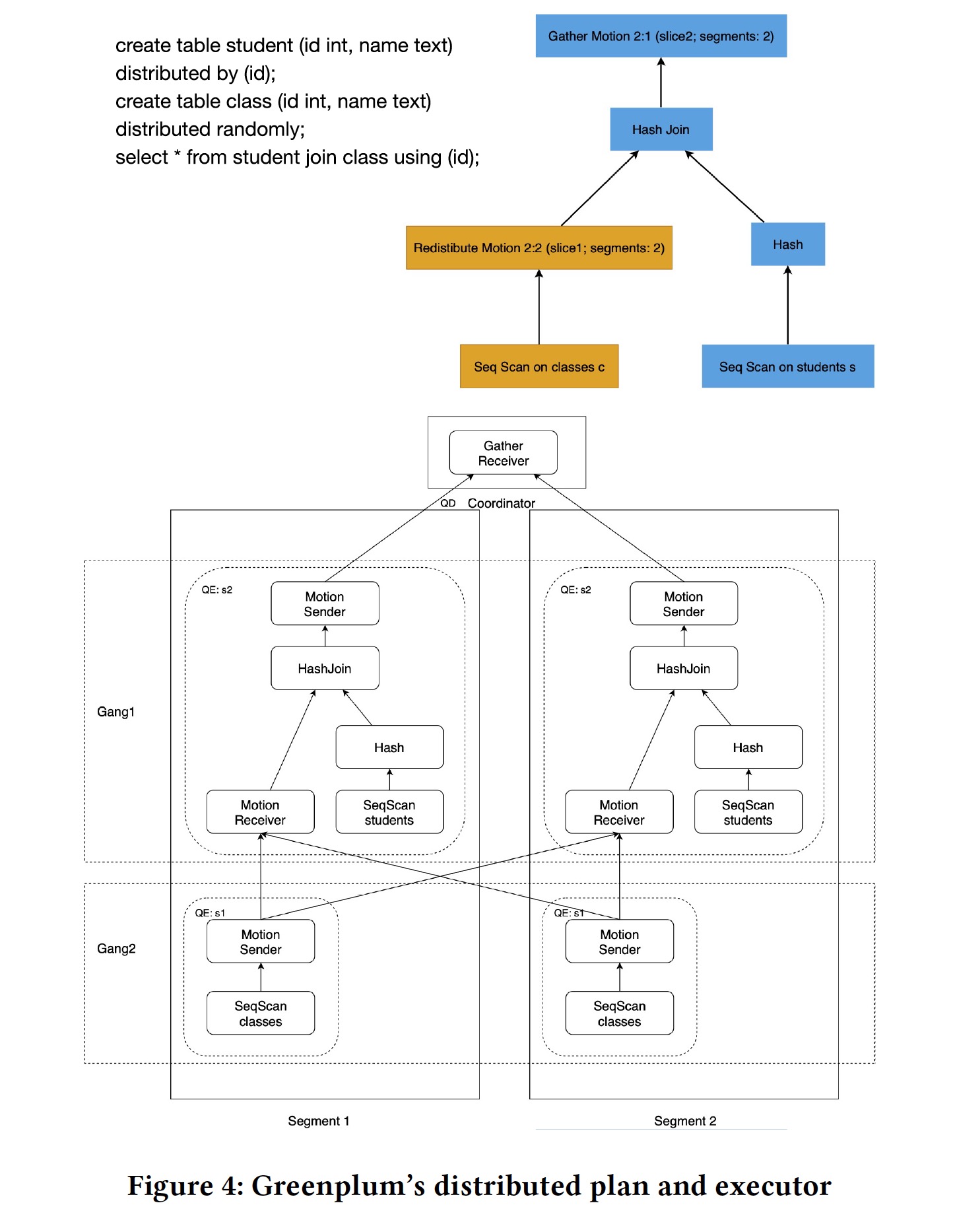 gpdb distributed plan and executor