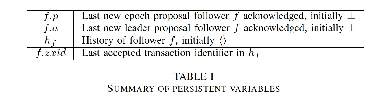 persistent variables